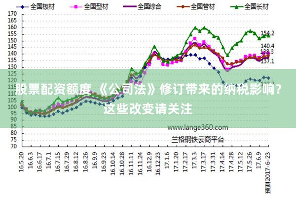 股票配资额度 《公司法》修订带来的纳税影响？这些改变请关注