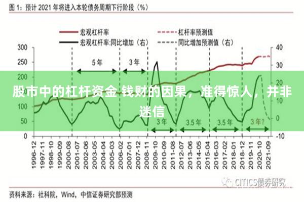 股市中的杠杆资金 钱财的因果，准得惊人，并非迷信